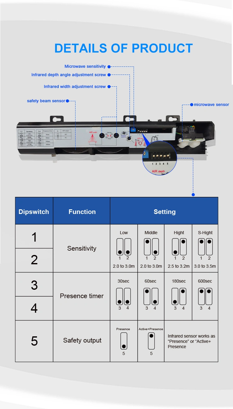 Combined Microwave Radar Activation and Infrared Safety Sensor (MI01B)