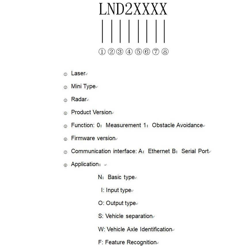 Laser Radar, Safety Lidar Sensor for Car Barrier, Parking System